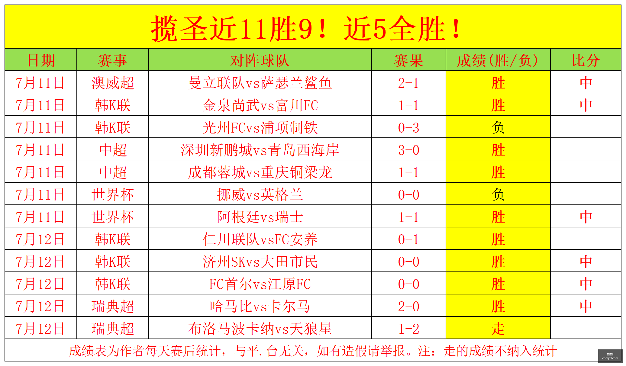 河南队半场,领先英博,破门得分,凯发娱乐,在线娱乐,娱乐平台,游戏体验,凯发官网,娱乐攻略,博彩平台,凯发优惠